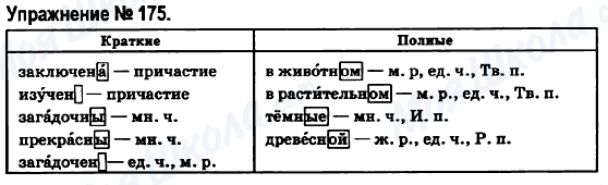ГДЗ Російська мова 6 клас сторінка 175