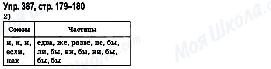 ГДЗ Русский язык 6 класс страница Упр.387, 179-180