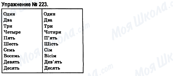ГДЗ Російська мова 6 клас сторінка 223