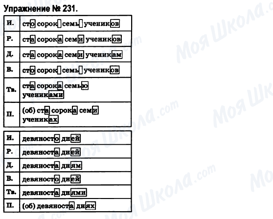 ГДЗ Російська мова 6 клас сторінка 231