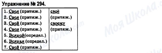 ГДЗ Російська мова 6 клас сторінка 294