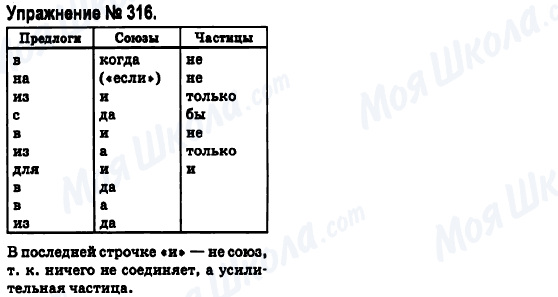 ГДЗ Русский язык 6 класс страница 316