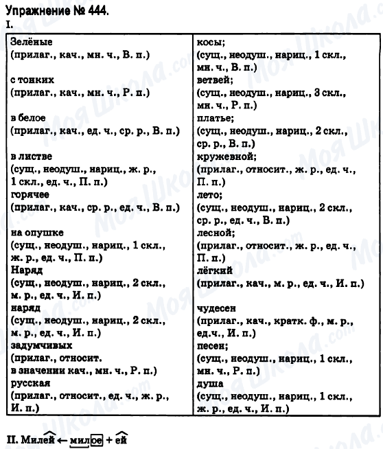 ГДЗ Російська мова 6 клас сторінка 444