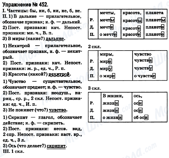 ГДЗ Російська мова 6 клас сторінка 452
