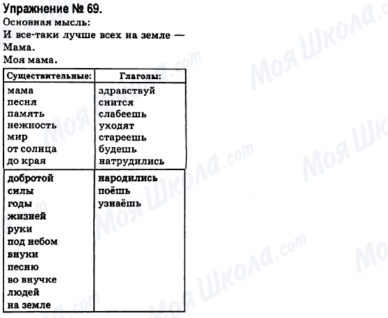 ГДЗ Російська мова 6 клас сторінка 69