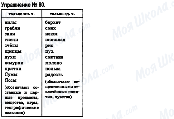 ГДЗ Русский язык 6 класс страница 80