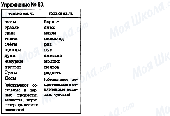 ГДЗ Російська мова 6 клас сторінка 80