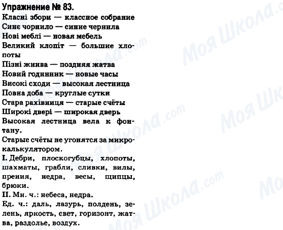 ГДЗ Російська мова 6 клас сторінка 83