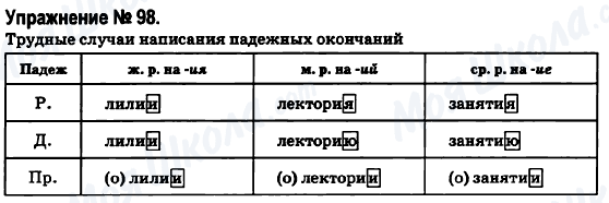 ГДЗ Русский язык 6 класс страница 98