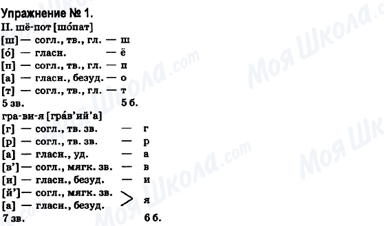 ГДЗ Русский язык 6 класс страница 1