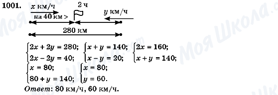 ГДЗ Алгебра 7 класс страница 1001
