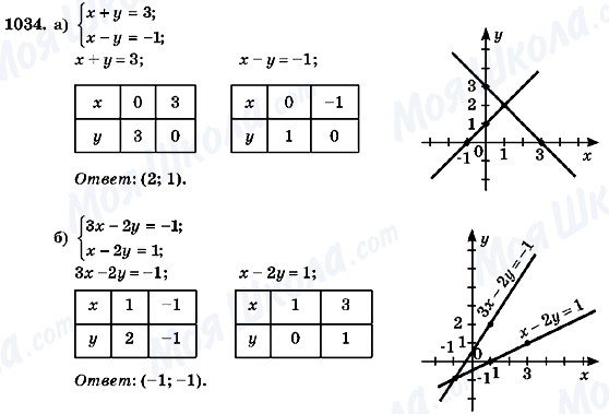 ГДЗ Алгебра 7 класс страница 1034