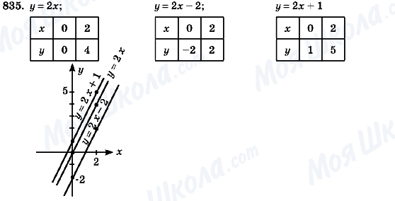 ГДЗ Алгебра 7 клас сторінка 835