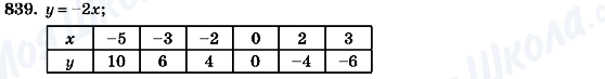 ГДЗ Алгебра 7 клас сторінка 839