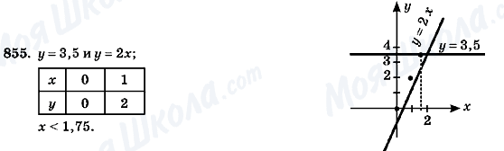 ГДЗ Алгебра 7 клас сторінка 855