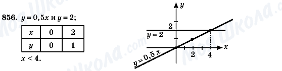 ГДЗ Алгебра 7 класс страница 856