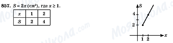 ГДЗ Алгебра 7 клас сторінка 857