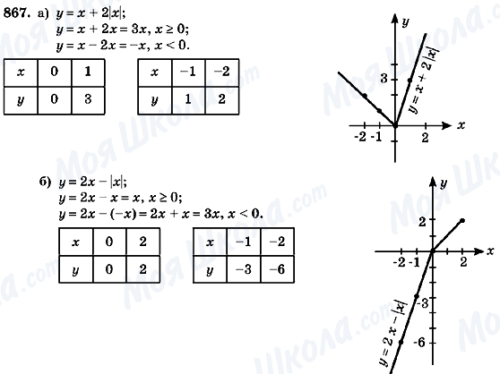 ГДЗ Алгебра 7 клас сторінка 867