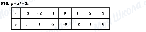 ГДЗ Алгебра 7 клас сторінка 876