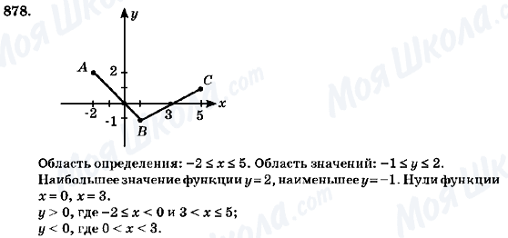 ГДЗ Алгебра 7 класс страница 878