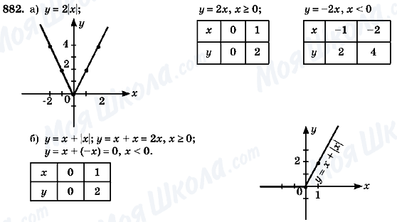 ГДЗ Алгебра 7 класс страница 882