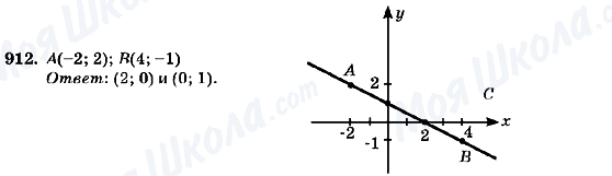 ГДЗ Алгебра 7 клас сторінка 912