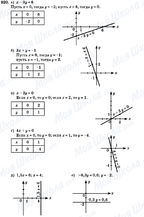 ГДЗ Алгебра 7 клас сторінка 920