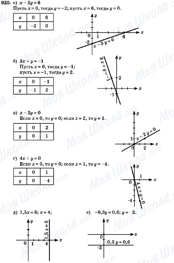 ГДЗ Алгебра 7 класс страница 920