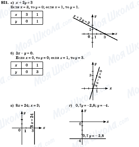 ГДЗ Алгебра 7 клас сторінка 921