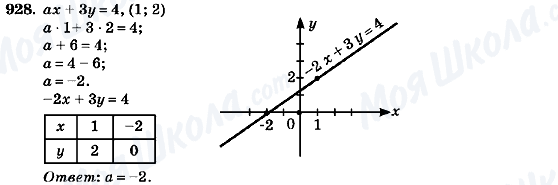 ГДЗ Алгебра 7 клас сторінка 928