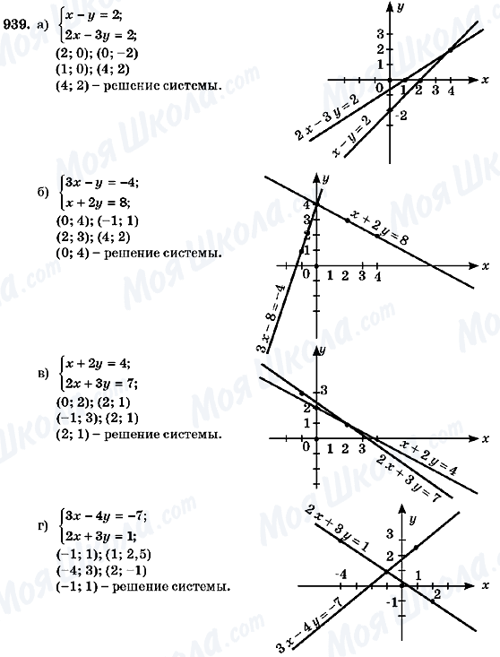 ГДЗ Алгебра 7 класс страница 939