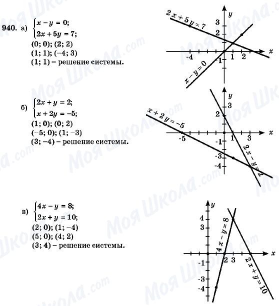 ГДЗ Алгебра 7 клас сторінка 940