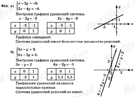 ГДЗ Алгебра 7 клас сторінка 944