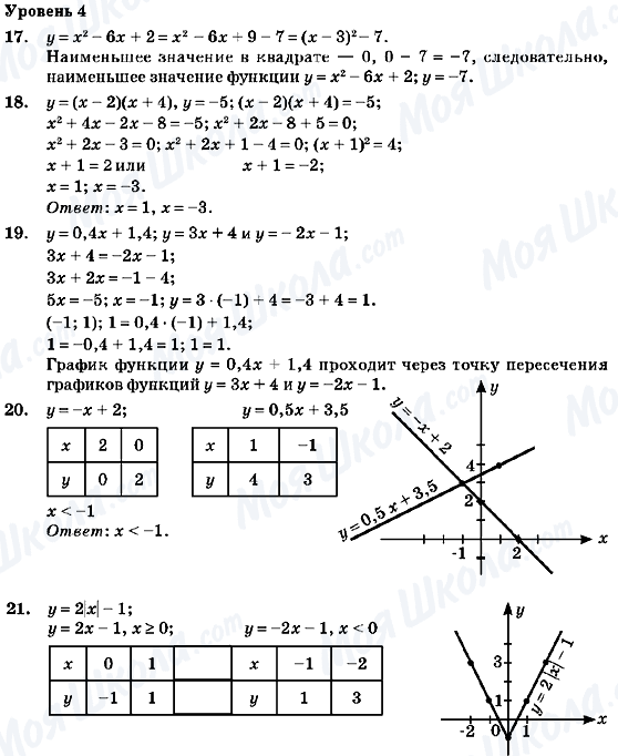 ГДЗ Алгебра 7 клас сторінка Уровень 4