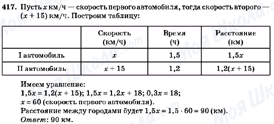 ГДЗ Алгебра 7 класс страница 417