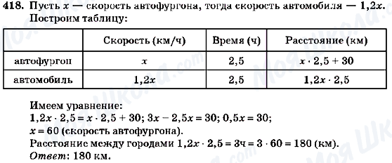 ГДЗ Алгебра 7 клас сторінка 418