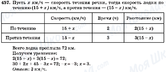 ГДЗ Алгебра 7 клас сторінка 457