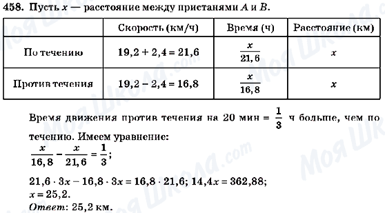 ГДЗ Алгебра 7 клас сторінка 458