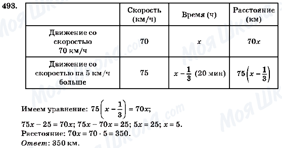 ГДЗ Алгебра 7 клас сторінка 493