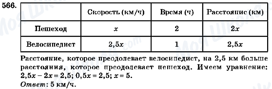 ГДЗ Алгебра 7 класс страница 566
