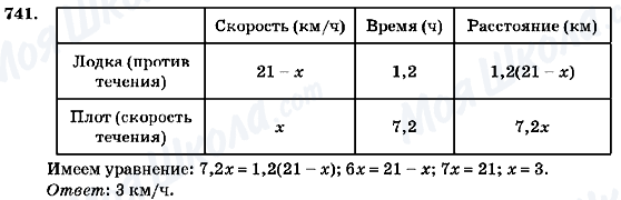 ГДЗ Алгебра 7 клас сторінка 741