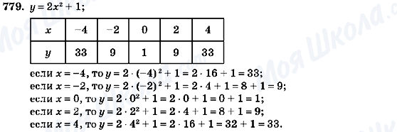 ГДЗ Алгебра 7 класс страница 779