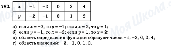 ГДЗ Алгебра 7 клас сторінка 782