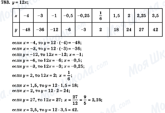 ГДЗ Алгебра 7 клас сторінка 783