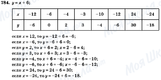 ГДЗ Алгебра 7 клас сторінка 784