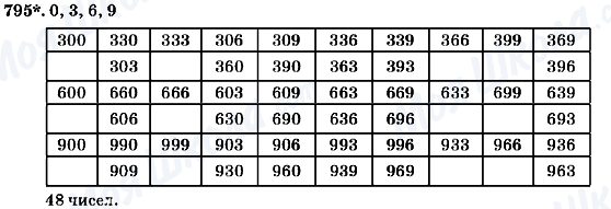 ГДЗ Алгебра 7 клас сторінка 795