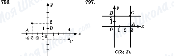ГДЗ Алгебра 7 клас сторінка 796-797