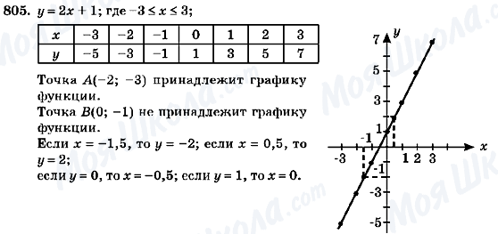 ГДЗ Алгебра 7 клас сторінка 805