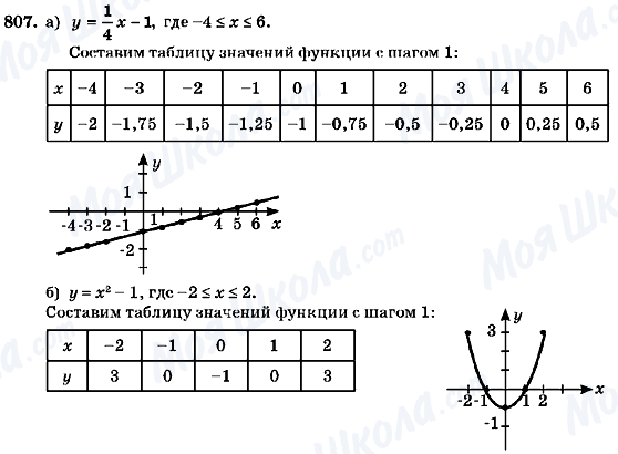 ГДЗ Алгебра 7 клас сторінка 807