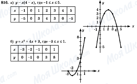 ГДЗ Алгебра 7 клас сторінка 816